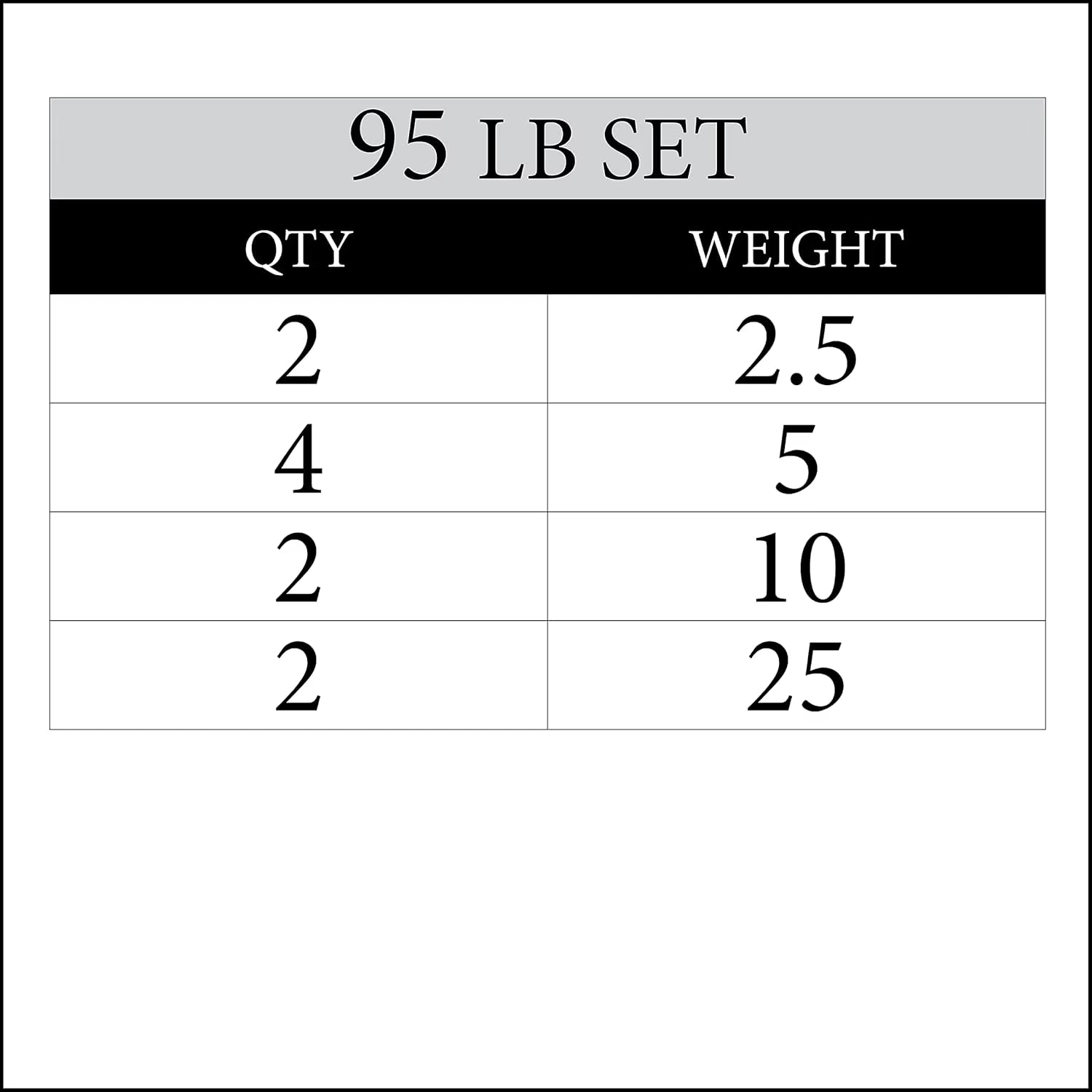 Pair or Set of Weight Plates, Rubber Coated Exercise Weights for Barbell, Strength Training Weight Set for Home Gym