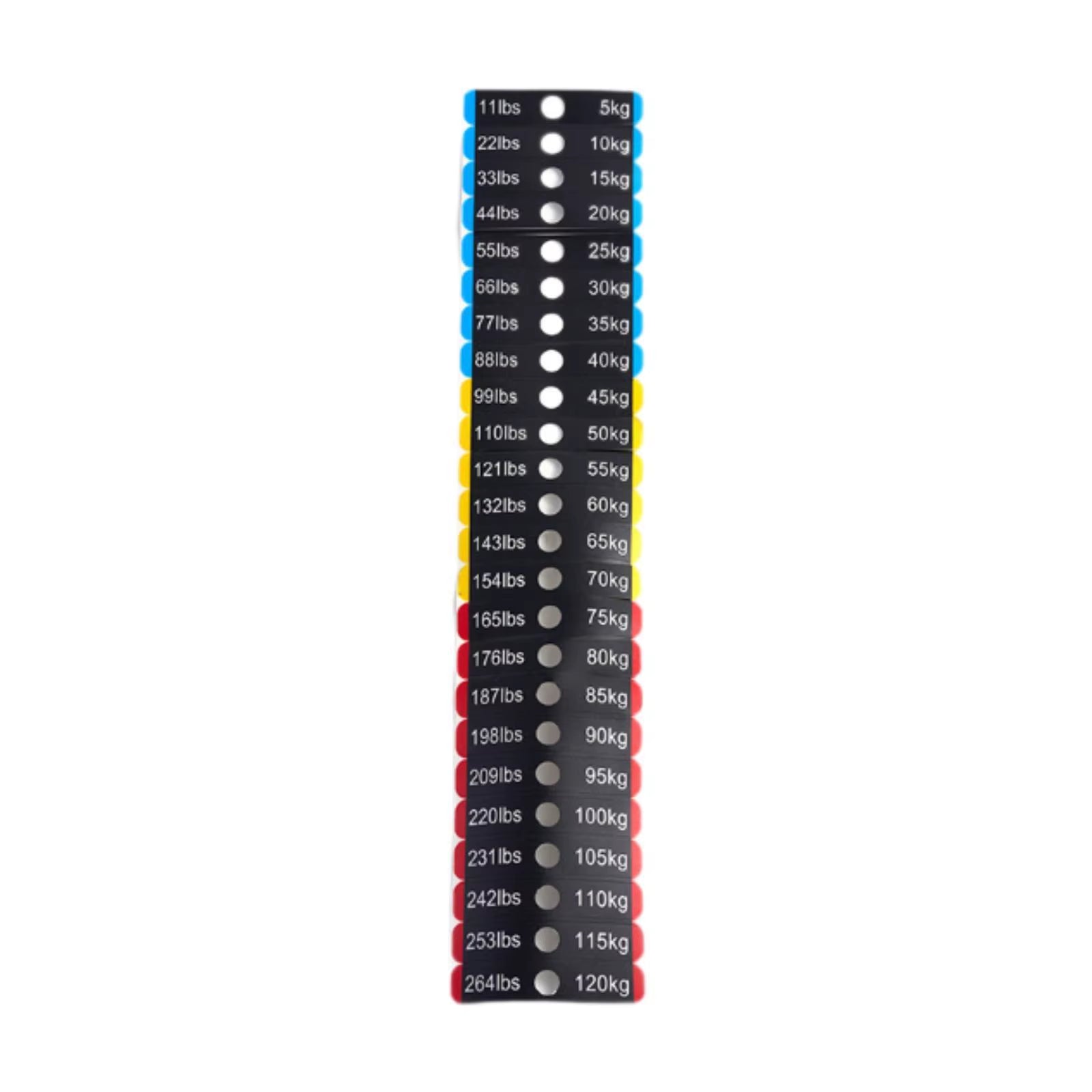 Weight Stack Labels Weight Identification Classification for Gym Equipment Sporting Goods Strength Training Machine Attachments