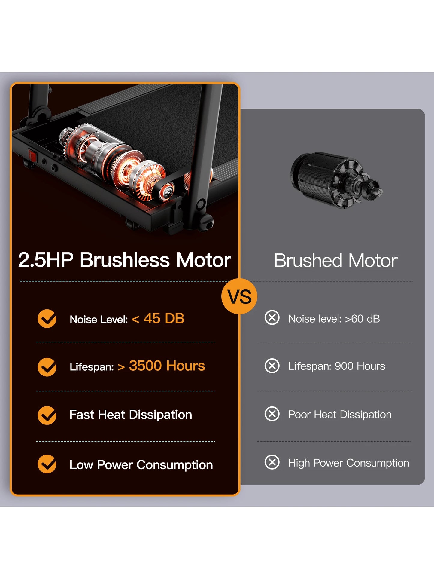 UMAY Treadmills for Home, 2.5HP Quiet Brushless Folding Treadmill with Heart Rate Sensor, Silicone Damping System, 265Lbs Weight Capacity, Holder for Cup & Phone