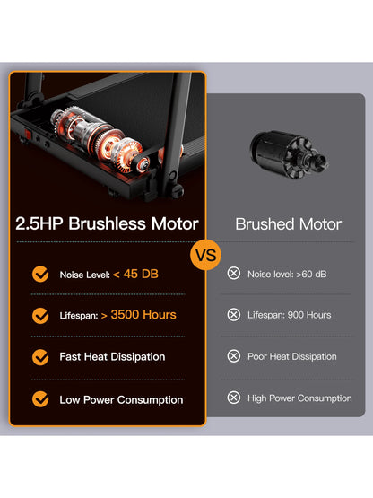 UMAY Treadmills for Home, 2.5HP Quiet Brushless Folding Treadmill with Heart Rate Sensor, Silicone Damping System, 265Lbs Weight Capacity, Holder for Cup & Phone