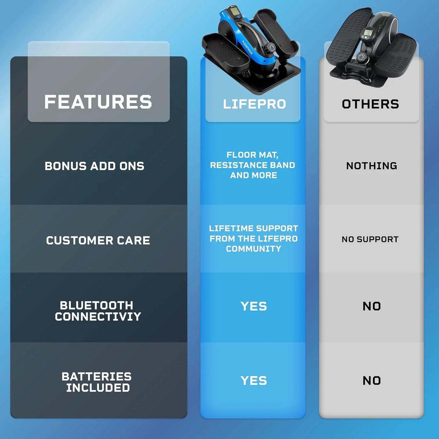 under Desk Elliptical Exercise Machine – Motorized Pedal Exerciser for Home and Office - Blue